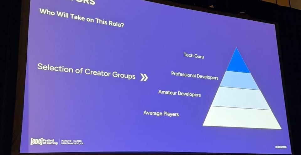 Creator tiers: Tech Guru, Professional Developers, Amateur Developers, Average Players