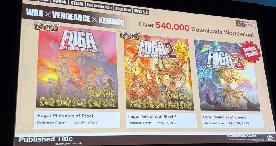 Fuga: Melodies of Steel trilogy — over half a million downloads worldwide