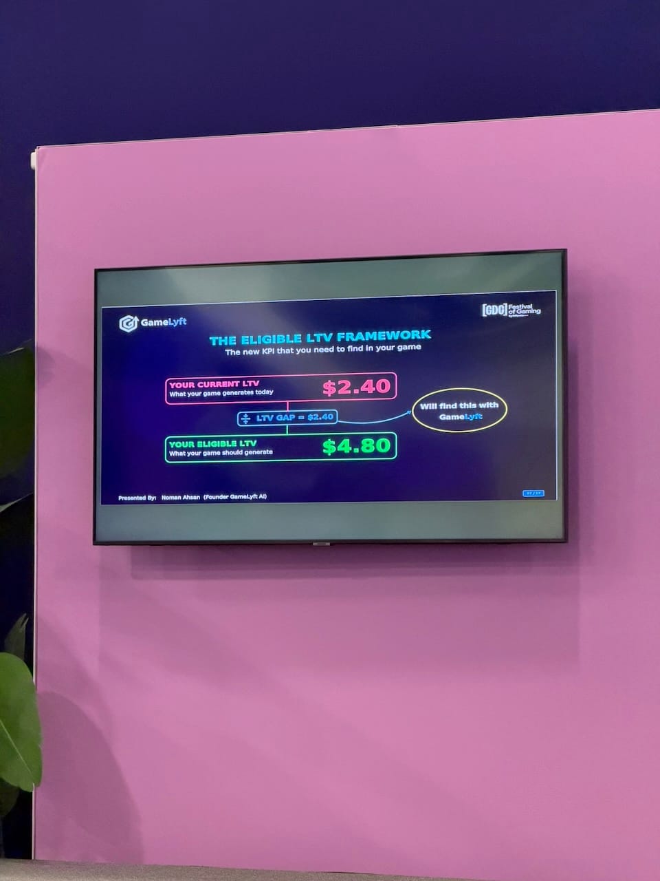 The Eligible LTV Framework: what your game generates versus what it should