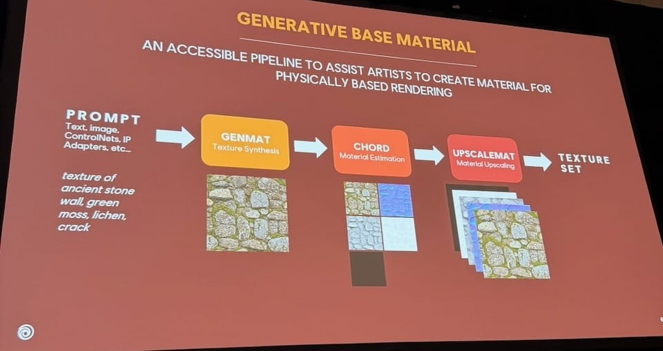 Generative Base Material pipeline: GenMat → CHORD → UpscaleMat