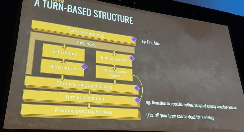 The turn-based structure, with scripting hooks at each phase